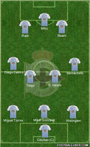 R.C. Deportivo de La Coruña S.A.D. football formation