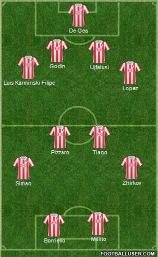 Atlético Madrid B Formation 2010