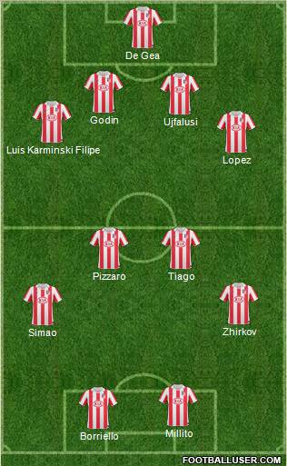 Atlético Madrid B football formation