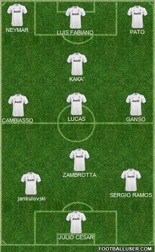 R. Madrid Castilla Formation 2010