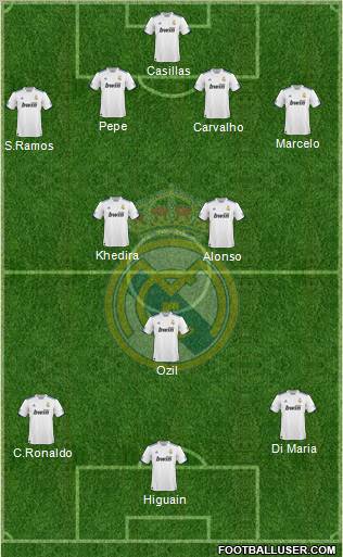 Real Madrid C.F. Formation 2010