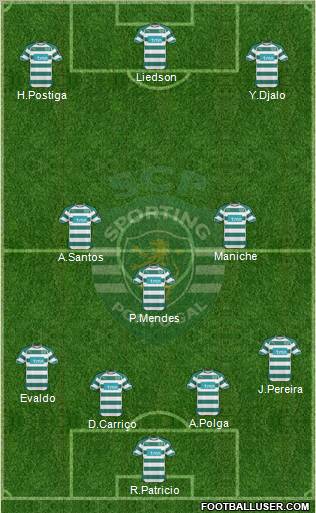 Sporting Clube de Portugal - SAD Formation 2010