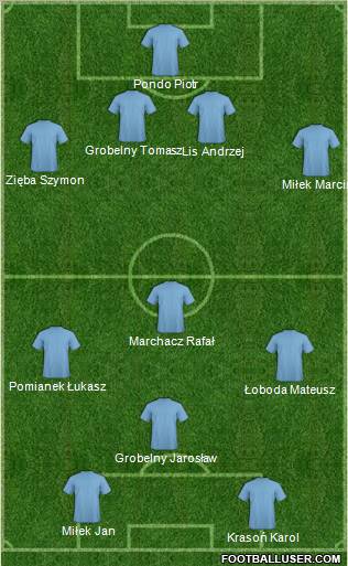 Football Manager Team Formation 2010