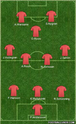 Dream Team Formation 2010