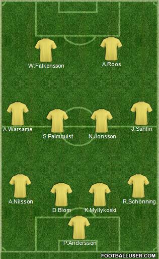 Dream Team Formation 2010