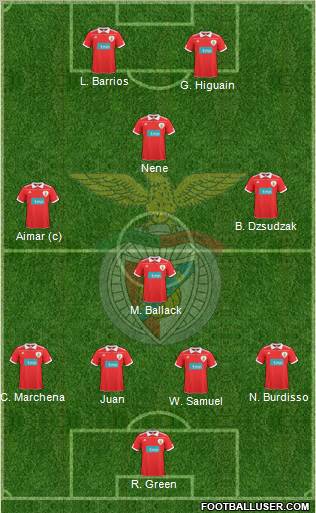 Sport Lisboa e Benfica - SAD Formation 2010