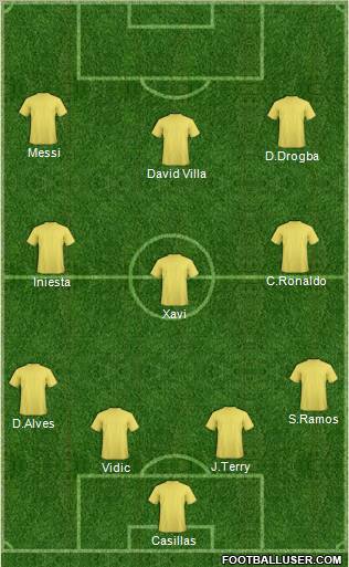 Dream Team Formation 2010