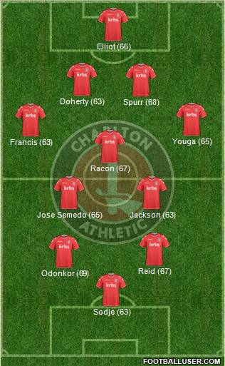 Charlton Athletic Formation 2010