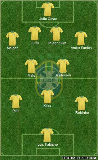 Brazil 4-2-2-2 football formation