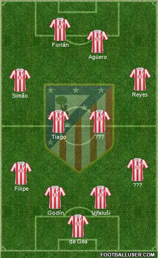 C. Atlético Madrid S.A.D. Formation 2010