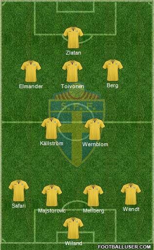 Sweden football formation