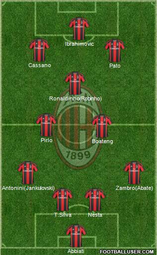 A.C. Milan Formation 2010