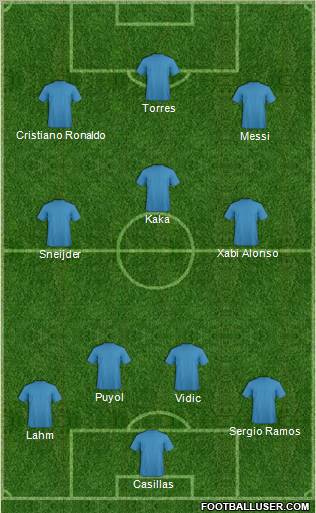 Dream Team Formation 2010