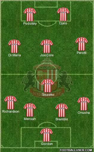 Sunderland football formation