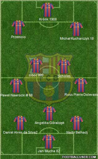 F.C. Barcelona Formation 2010
