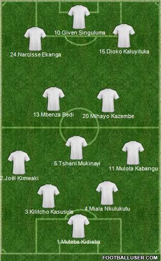 Champions League Team Formation 2010