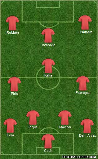 Champions League Team Formation 2010