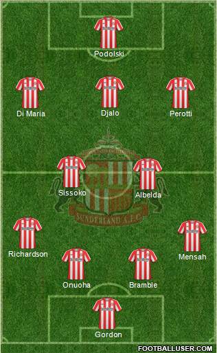 Sunderland 4-2-3-1 football formation