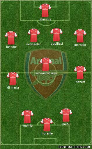 Arsenal Formation 2010