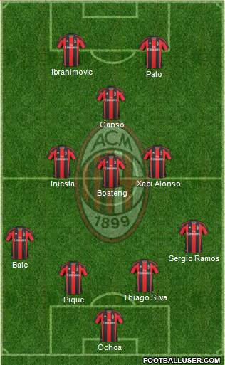 A.C. Milan Formation 2010