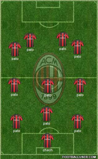 A.C. Milan Formation 2010
