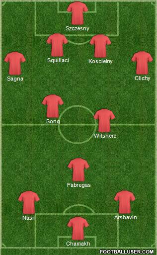 Champions League Team Formation 2010