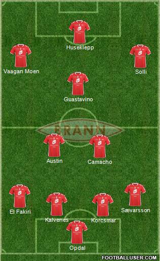 SK Brann Formation 2010