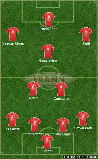 SK Brann football formation