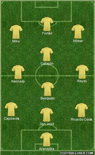 Dream Team Formation 2010