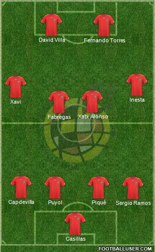 Spain Formation 2010