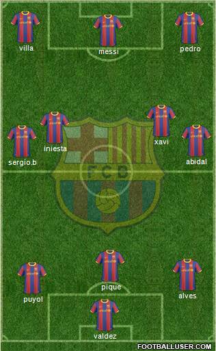 F.C. Barcelona Formation 2010