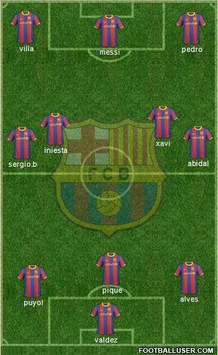 F.C. Barcelona