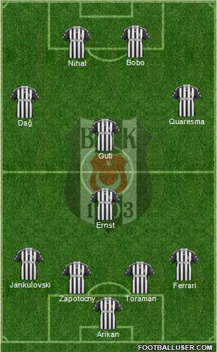 Besiktas JK Formation 2010