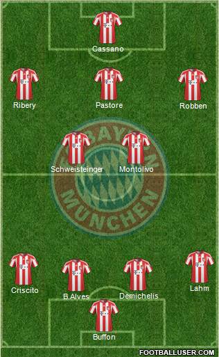 FC Bayern München Formation 2010