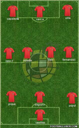 Spain Formation 2010