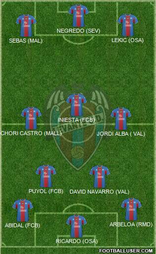 Levante U.D., S.A.D. football formation