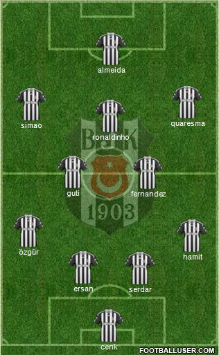 Besiktas JK Formation 2010