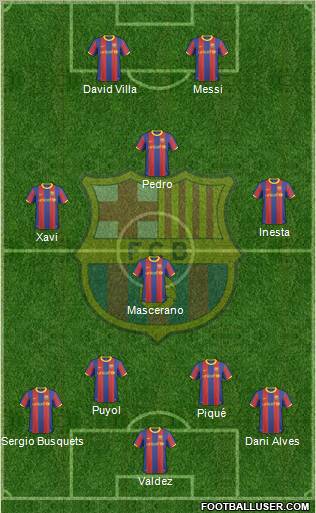 F.C. Barcelona Formation 2010