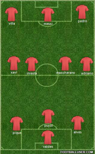 Champions League Team Formation 2010