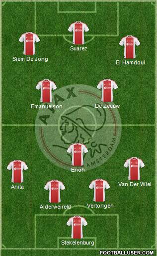 AFC Ajax Formation 2010