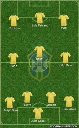 Brazil Formation 2010