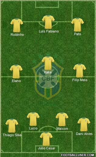 Brazil 4-3-3 football formation