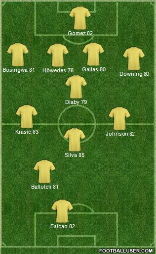 Dream Team Formation 2010