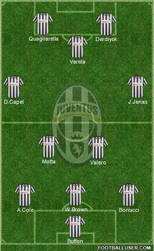 Juventus Formation 2010