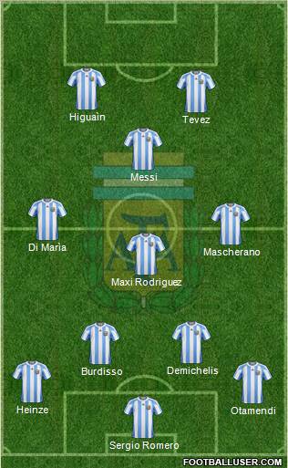 Argentina Formation 2010