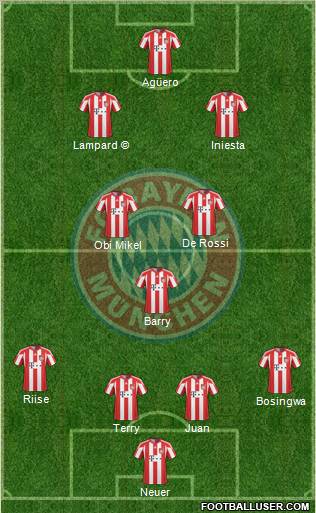 FC Bayern München Formation 2010