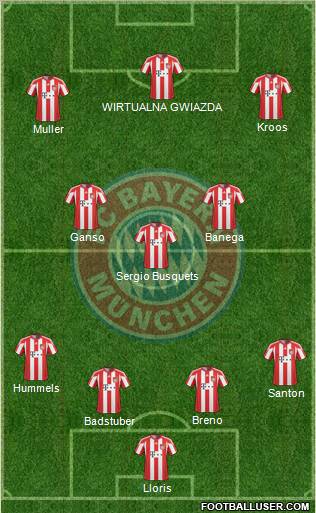 FC Bayern München Formation 2010