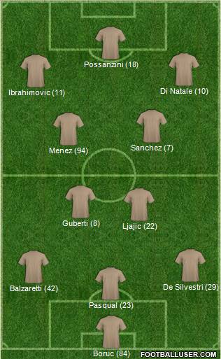 Champions League Team Formation 2010