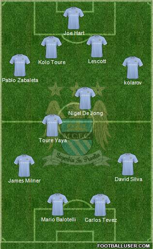 Manchester City Formation 2010