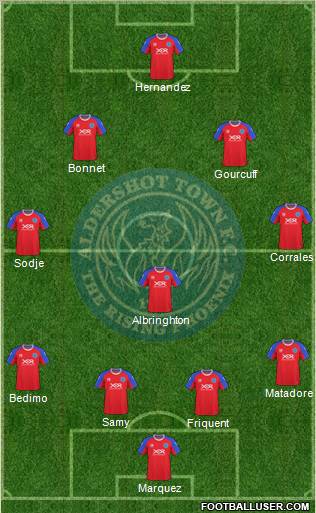 Aldershot Town Formation 2010